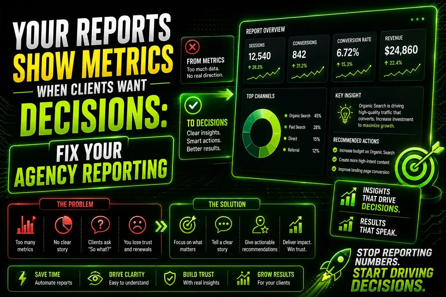 A dense metrics dashboard beside a single clear recommendation written on a notepad